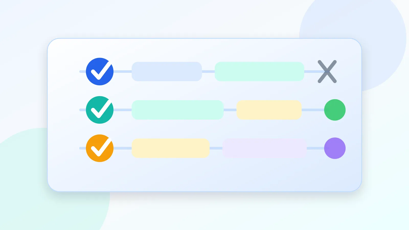 Visual checklist map for evaluating Close workflow fit, management visibility, cost exposure, and plan fit during a 14-day trial